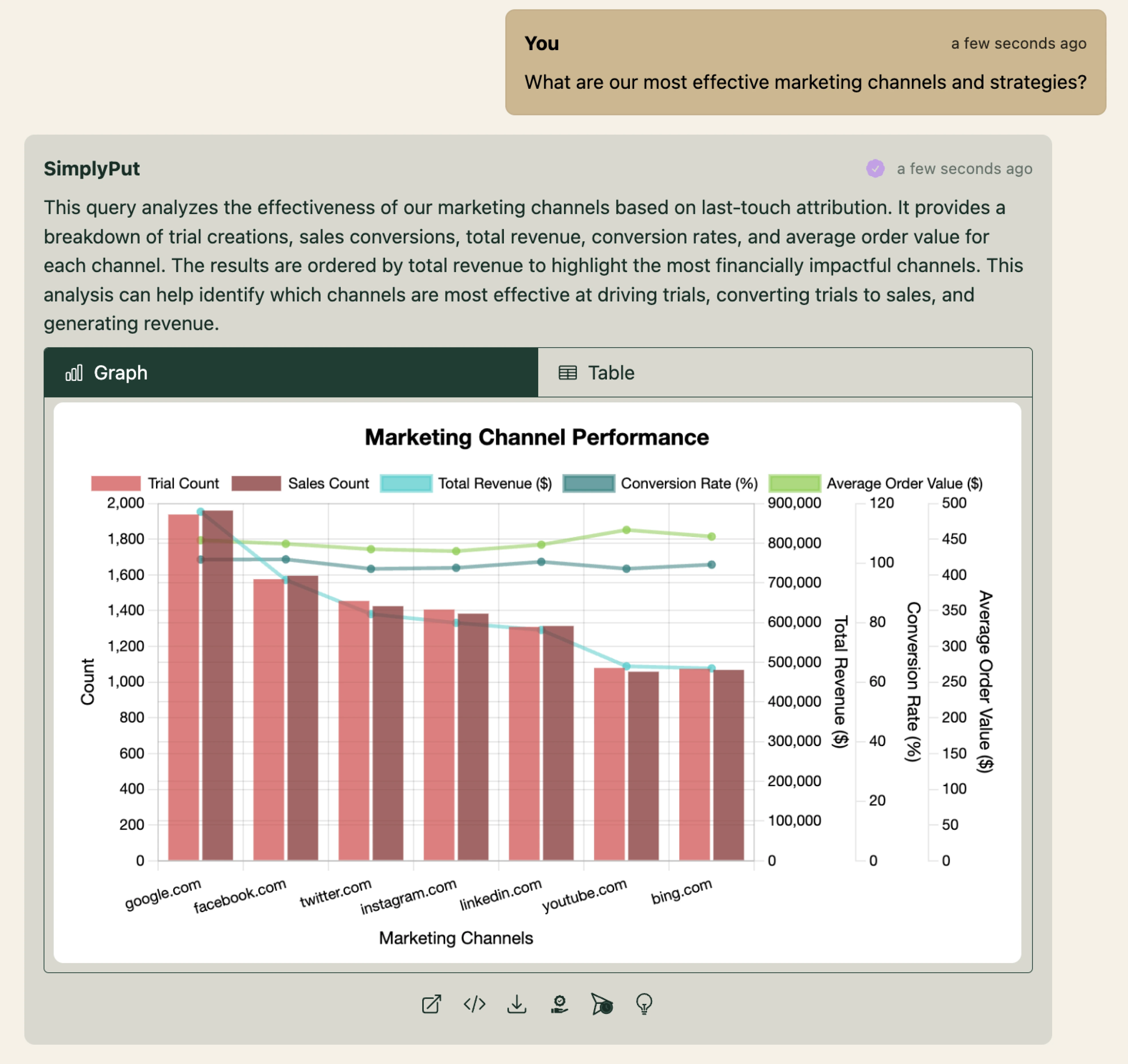 Campaign Performance Analytics Screenshot